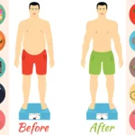 Diet vs Exercise for Fat Loss