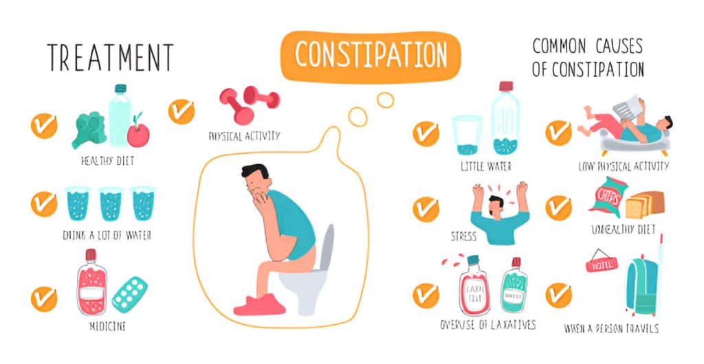 Do protein shakes cause constipation